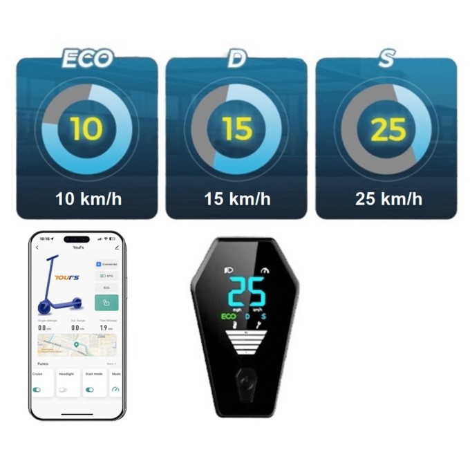 Trotineta electrica AERIUM MaxRide T500 albastră Trotineta electrica AERIUM MaxRide T500 albastră